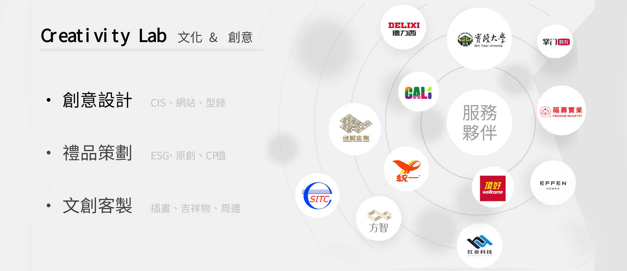 Creativity Lab