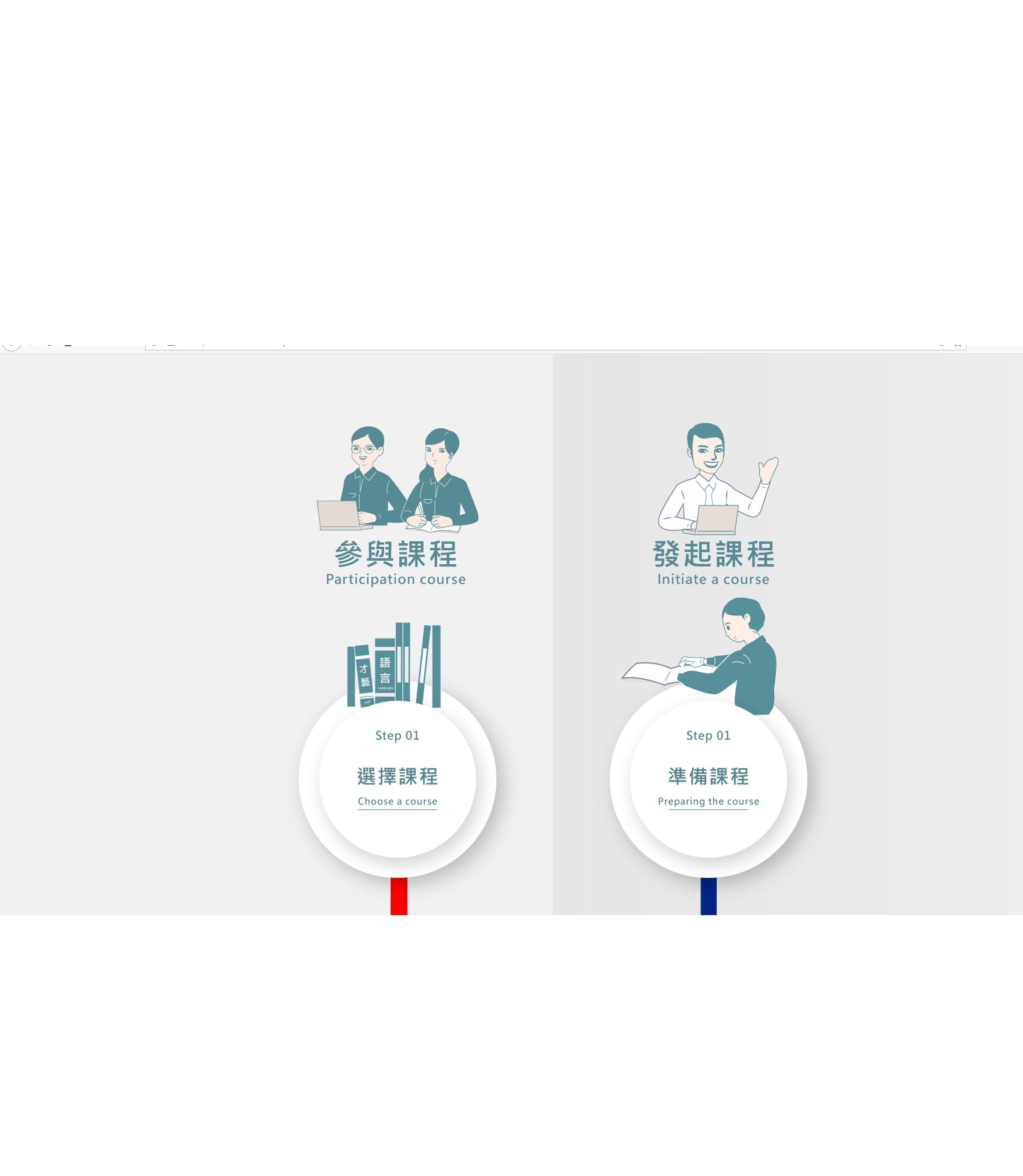 永續社區-建立新鄰居關係